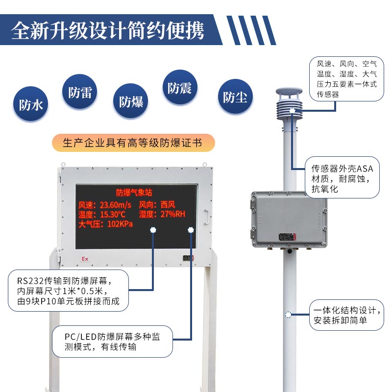 風(fēng)途防爆自動氣象站有什么“亮點”？