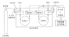 vocs在線監(jiān)測設備原理